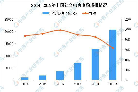 競跑社交電商賽道，京東云小店手里都有哪些好牌？