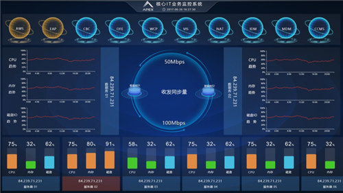 榮之聯(lián)APEX軟件榮獲“2019IT運(yùn)維管理十周年最具影響力獎(jiǎng)”