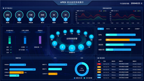 榮之聯(lián)APEX軟件榮獲“2019IT運(yùn)維管理十周年最具影響力獎(jiǎng)”