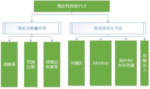 你知道嗎？手機軟件如此順暢，都是因為這個小綠標(biāo)