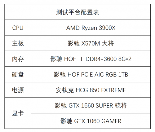 1799元的影馳GTX 1660 SUPER來了，全面趕超1060