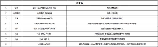 京東11.11手機(jī)爆款清單流出 vivo iQOO Pro 5G低至3698元