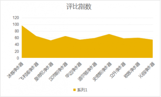 2019口碑最好的凈水器十大名牌是如何的呢？哪個(gè)牌子適合家用呢？