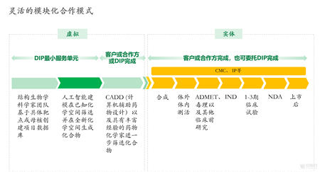 深度智耀與中國醫(yī)藥簽署全面戰(zhàn)略合作協(xié)議，開創(chuàng)AI制藥新局面