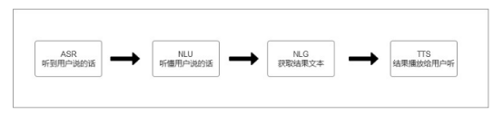 時(shí)代在變，我們對(duì)技術(shù)的追求不變。炬芯科技Actions專訪