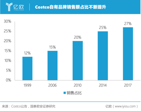 會(huì)員制浪潮下，小黑魚如何俘獲4億新中產(chǎn)？