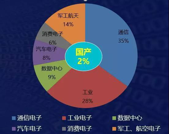 安路科技黃志軍：中國FPGA產(chǎn)業(yè)已進(jìn)入“質(zhì)量取勝”的時(shí)代