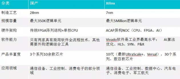 安路科技黃志軍：中國FPGA產(chǎn)業(yè)已進(jìn)入“質(zhì)量取勝”的時(shí)代