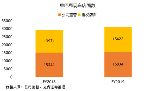 老虎證券：瑞幸強勢來襲，星巴克靠什么抵擋？