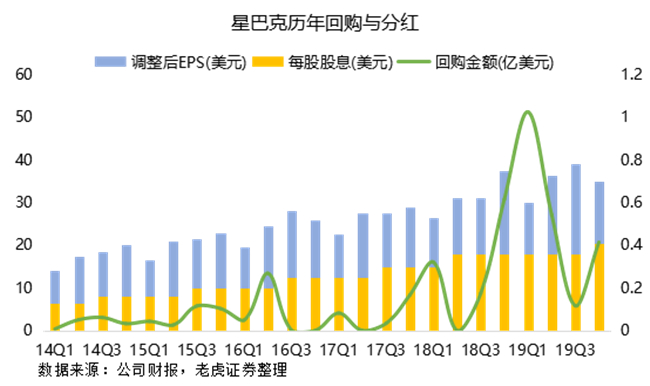 老虎證券：瑞幸強勢來襲，星巴克靠什么抵擋？