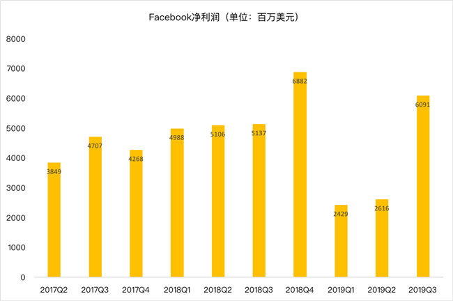 老虎證券：Facebook熬過寒冬？ 討好年輕人真的有效？