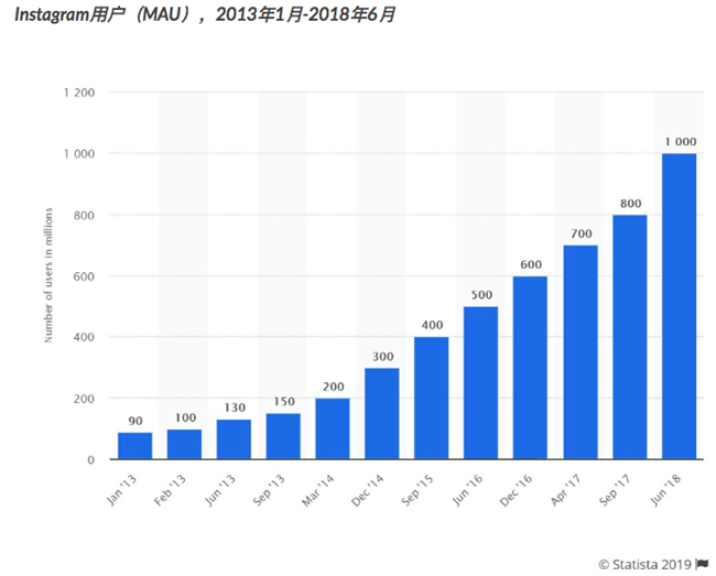 老虎證券：Facebook熬過寒冬？ 討好年輕人真的有效？