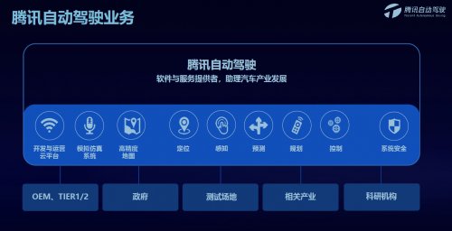 騰訊蘇奎峰：騰訊自動駕駛?cè)笃脚_打通車、路、云端閉環(huán)，助力解決駕駛痛點