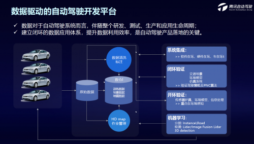 騰訊蘇奎峰：騰訊自動駕駛?cè)笃脚_打通車、路、云端閉環(huán)，助力解決駕駛痛點