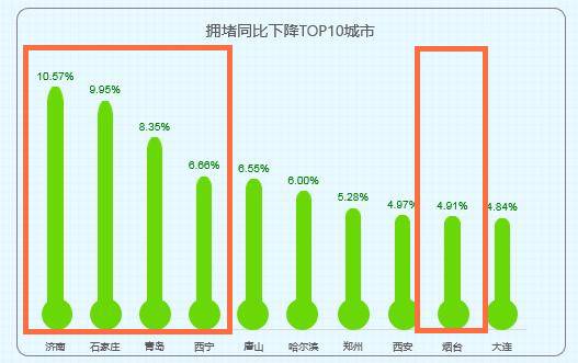 另一個(gè)海信：給城市道路裝“大腦”，領(lǐng)跑千億智能交通市場