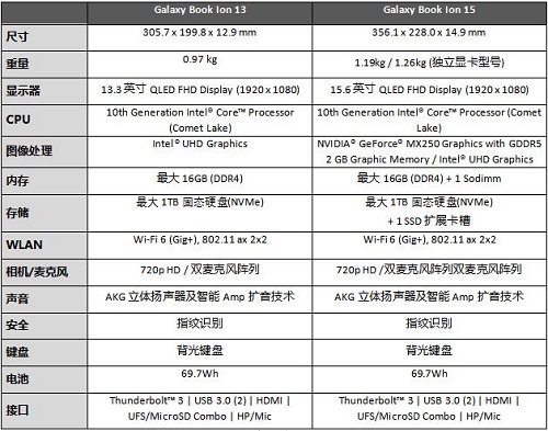 2019三星開發(fā)者大會(huì): 攜Galaxy Book Flex及Galaxy Book Ion帶來新體驗(yàn)