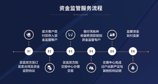 太平洋中介：銀行按揭未還清的二手房，能否正常辦理過戶手續(xù)？