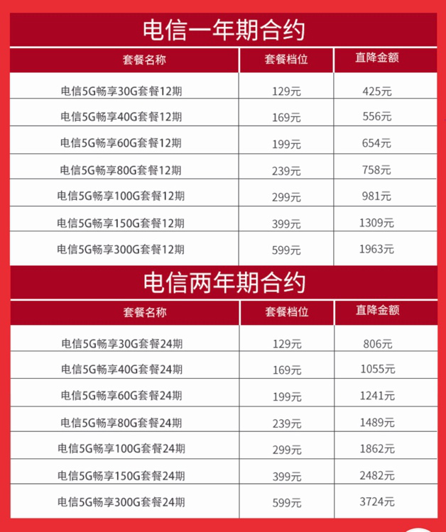 京東11.11迎5G套餐首銷，選5G、購優(yōu)惠、逛京東