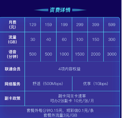 京東11.11迎5G套餐首銷，選5G、購優(yōu)惠、逛京東