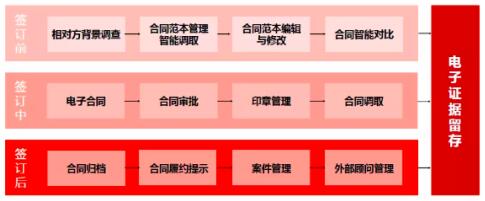 產(chǎn)品為王、安全第一，e簽寶引發(fā)電子簽名行業(yè)海嘯