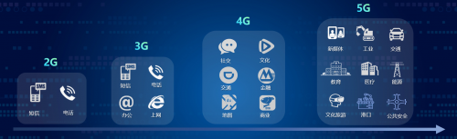 九州云受邀參加上海5G商用啟動儀式