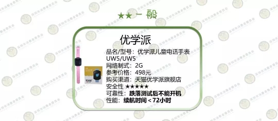 深圳消委會測了10款兒童智能手表，這款居然起火了！