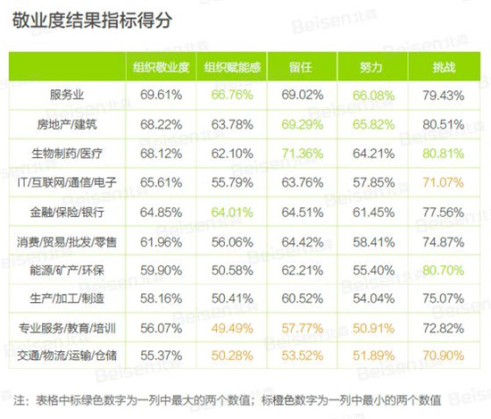 聚焦提升組織效能，北森發(fā)布《2018-2019中國(guó)企業(yè)敬業(yè)度報(bào)告》