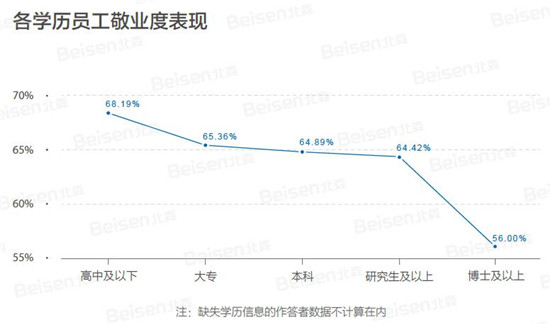 聚焦提升組織效能，北森發(fā)布《2018-2019中國(guó)企業(yè)敬業(yè)度報(bào)告》