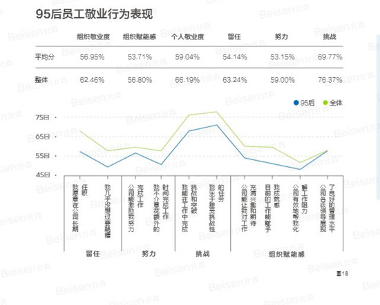 聚焦提升組織效能，北森發(fā)布《2018-2019中國(guó)企業(yè)敬業(yè)度報(bào)告》