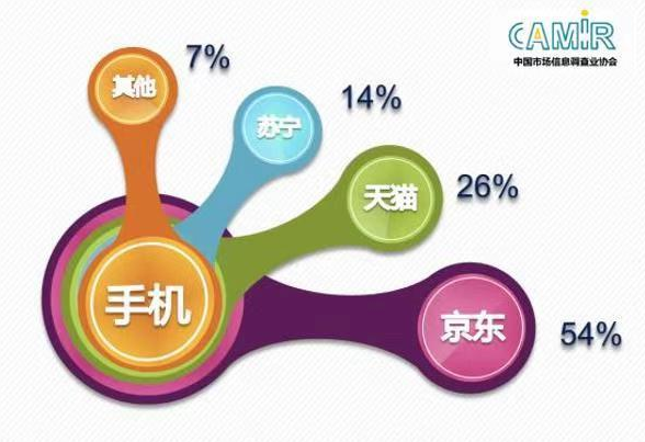 手機(jī)圈大事件：華為榮耀小米三星OV等大佬為京東11.11打CALL