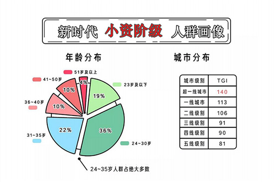 德國藍寶的“Enjoy it.”，當小資生活遇上品質(zhì)消費