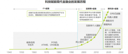 玖富：“科技賦能”的踐行者