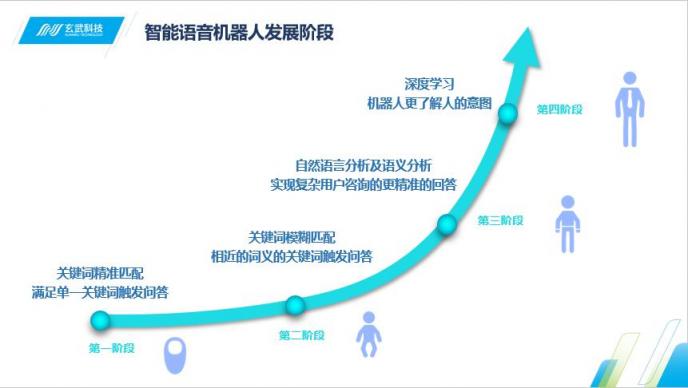 Siri喊你接電話啦 即信揭秘智能語(yǔ)音機(jī)器人的“真實(shí)身份”