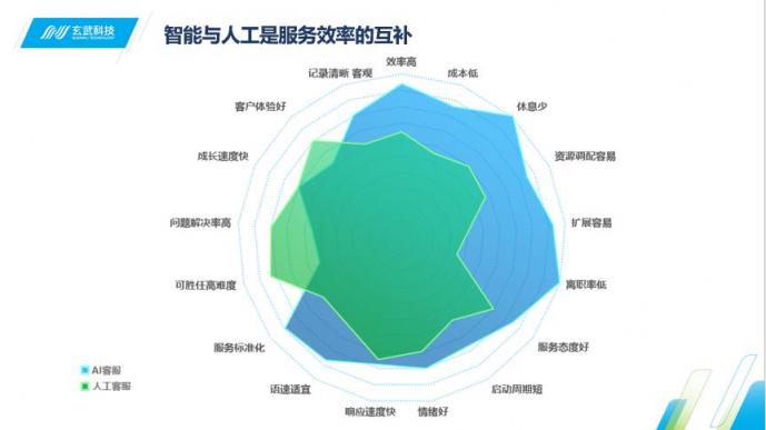 Siri喊你接電話啦 即信揭秘智能語(yǔ)音機(jī)器人的“真實(shí)身份”