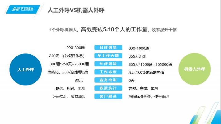 Siri喊你接電話啦 即信揭秘智能語(yǔ)音機(jī)器人的“真實(shí)身份”