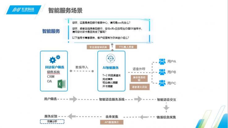 Siri喊你接電話啦 即信揭秘智能語(yǔ)音機(jī)器人的“真實(shí)身份”