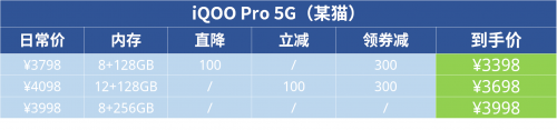 花哨的活動看不懂不要緊！全面攻略讓你馬上了解購機方案