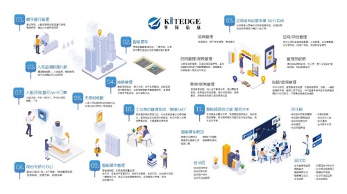 箏際海外聯(lián)營(yíng)公司聯(lián)合新加坡城市發(fā)展有限公司（CDL）研發(fā)智慧樓宇A(yù)PP“ CITYNEXUS”