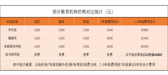 讀書郎告訴你，千萬(wàn)不要輕易給孩子報(bào)輔導(dǎo)班