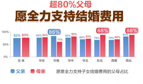 26-30歲最“被催” 百合佳緣攜手趣頭條發(fā)布小鎮(zhèn)青年婚戀觀報(bào)告