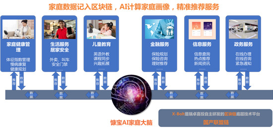 區(qū)塊鏈迎政策利好 鑫苑科技加速賦能地產(chǎn)創(chuàng)新