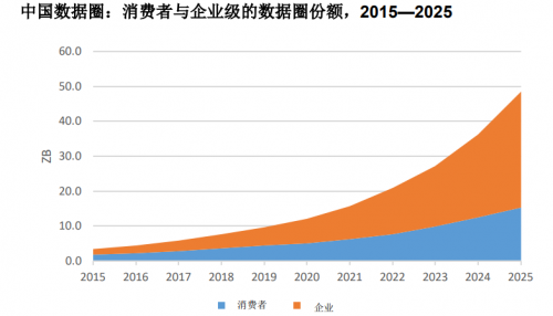 數(shù)據(jù)時代，國產(chǎn)分布式統(tǒng)一存儲平臺值得信賴