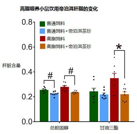 《Nature》子刊發(fā)布帝泊洱科研成果 中國科學(xué)家揭示普洱茶降脂機制！