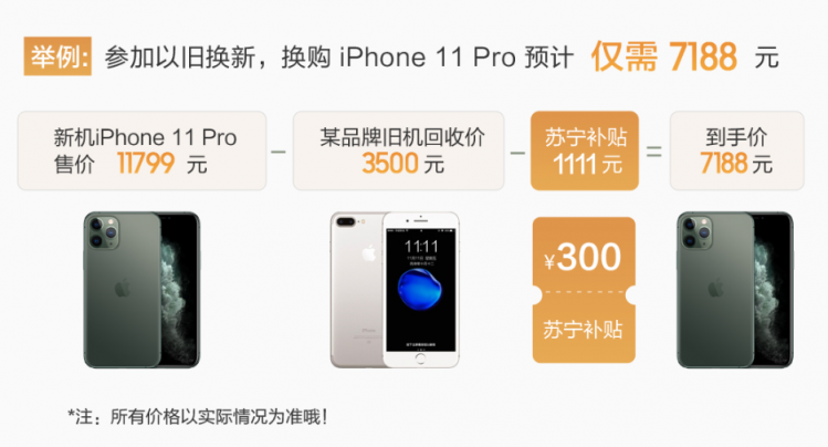 蘇寧iPhone11使用無憂，雙十一以舊換新最高補貼1111元