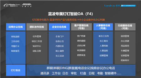 微軟日本憑啥每周只上4天班？中國企業(yè)用智能OA做得更好……