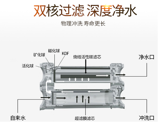 知道廚房凈水器十大名牌哪個牌子好嗎？你了解過凈水器十大排名嗎？