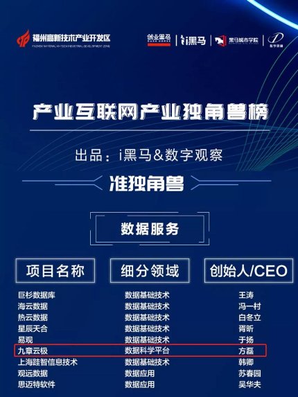 DataCanvas九章云極榮登“2019產業(yè)互聯網獨角獸”榜單