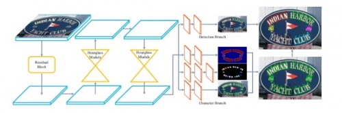 碼隆科技 4 篇論文入選 ICCV 2019，前沿學(xué)術(shù)成果賦能零售