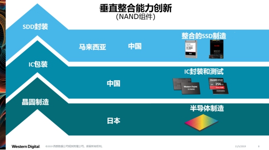 助力智能安防，西部數(shù)據(jù)全系列安防產(chǎn)品亮相安博會