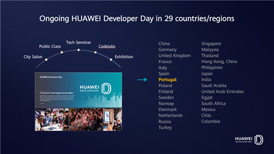 歐洲華為開發(fā)者大會(huì)亮相Web Summit 10億美元激勵(lì)全球開發(fā)者創(chuàng)新